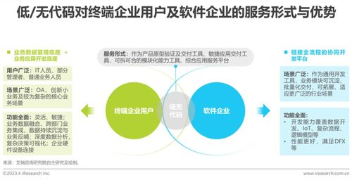 《2023年中國企業級無代碼開發白皮書》重磅發布，引領旅游開發項目策劃咨詢新變革